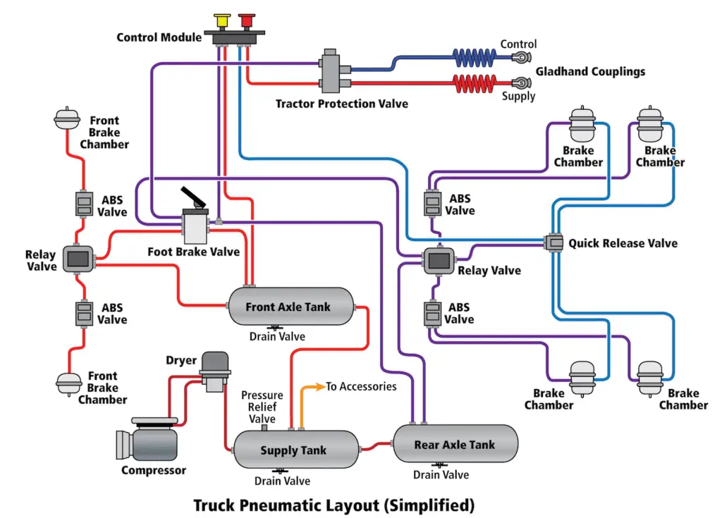 Air Brake System Troubleshooting: Complete Diagnostic Guide